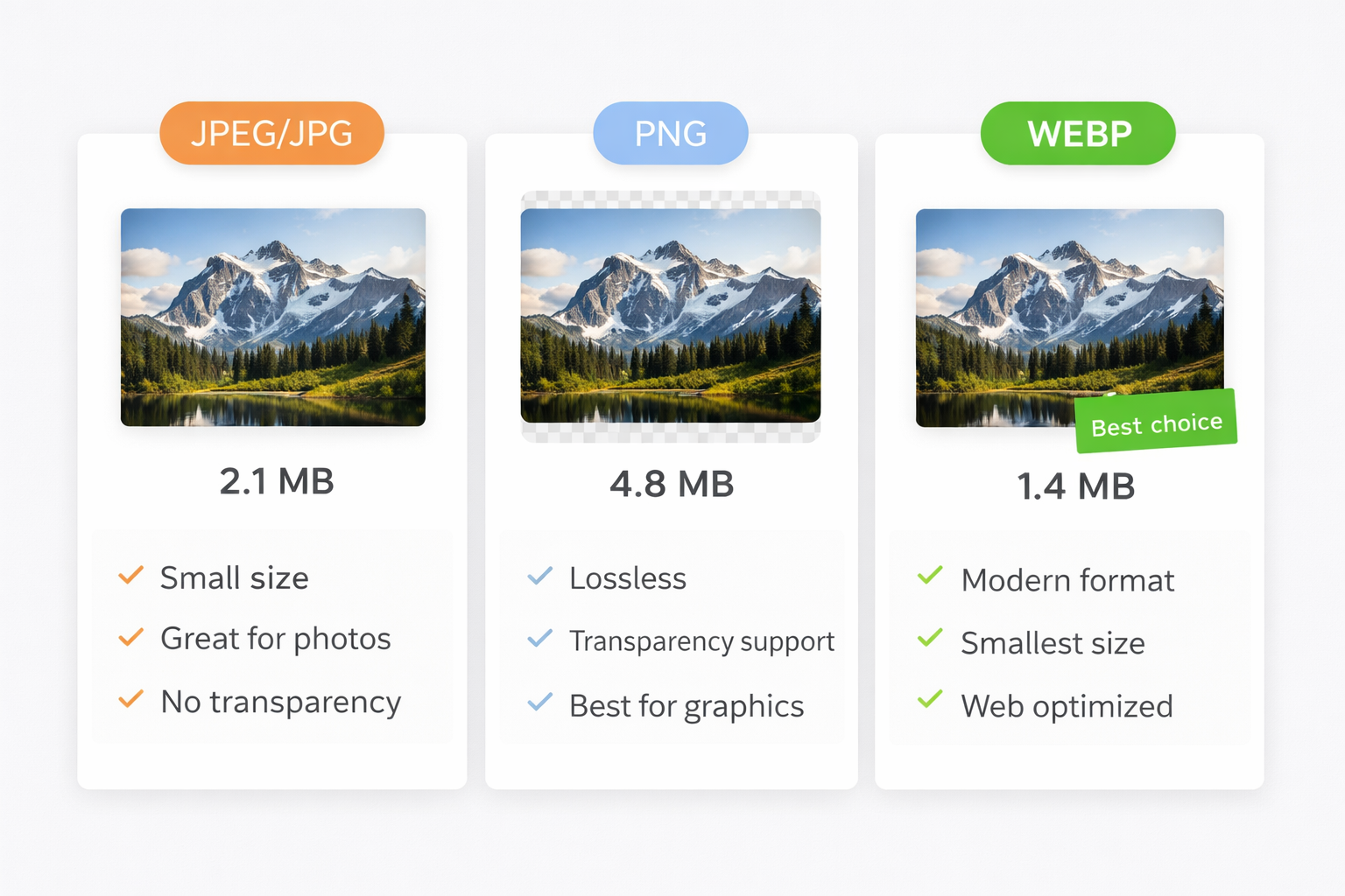 Comparativo de formatos de exportação: JPEG, PNG e WEBP