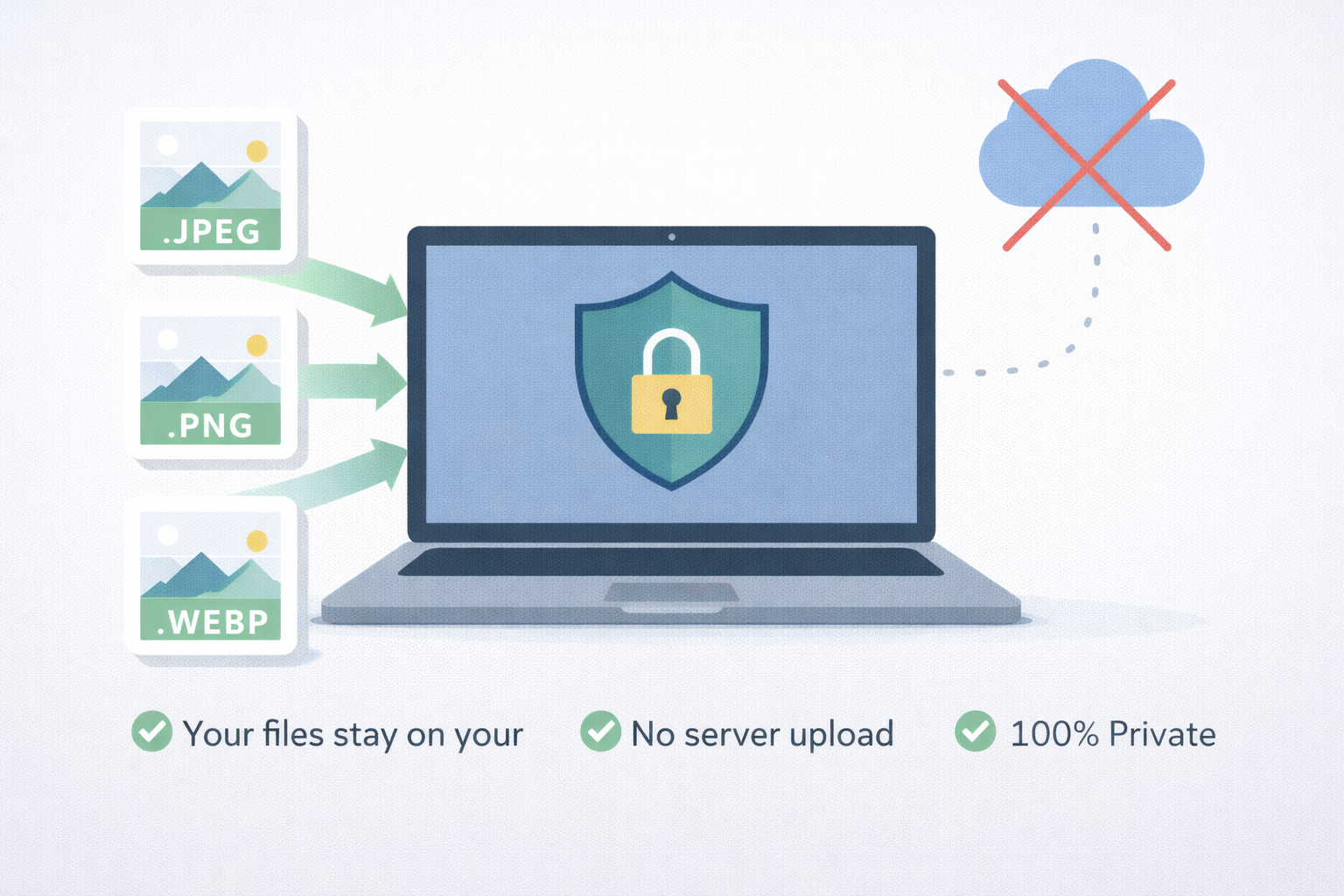 Processamento local: suas fotos nunca saem do seu dispositivo